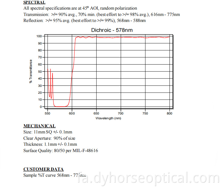 Dichroic Beam Splitter 578nm Png